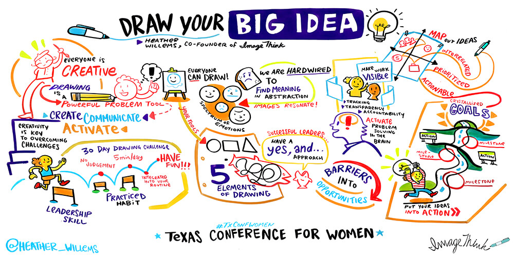 imagethink, graphic recording, workshop, draw your big idea, texas conference for women, heather willems