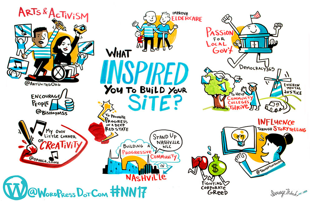 imagethink, social listening, netroots nation, wordpress, graphic recording