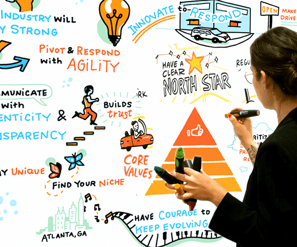 Graphic recording requires an ability to listen for key ideas, and to synthesize them into words and images in real time