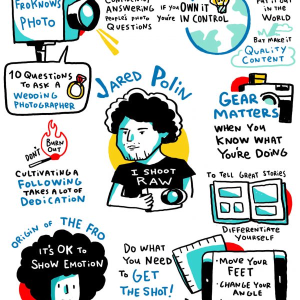 jared polin, sophisticated marketer podcast, imagethink, sketchnote, graphic recording