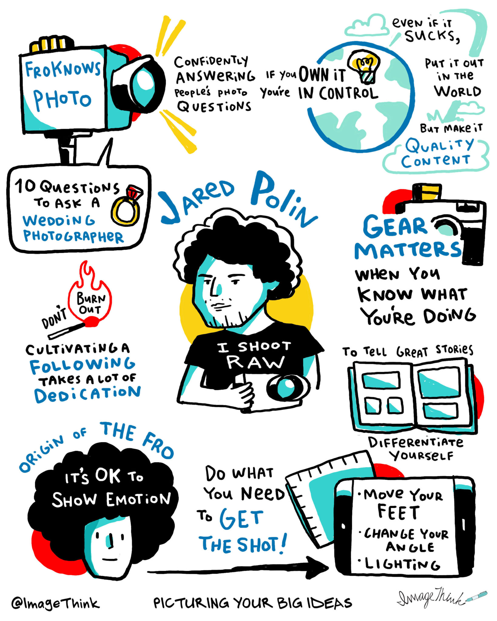 jared polin, sophisticated marketer podcast, imagethink, sketchnote, graphic recording