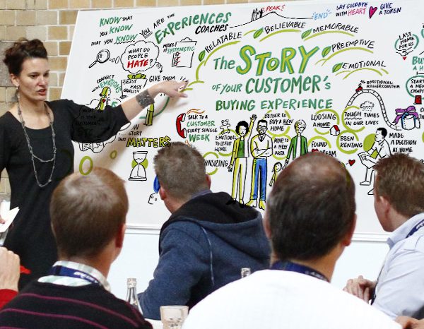 graphic facilitation, corporate meeting