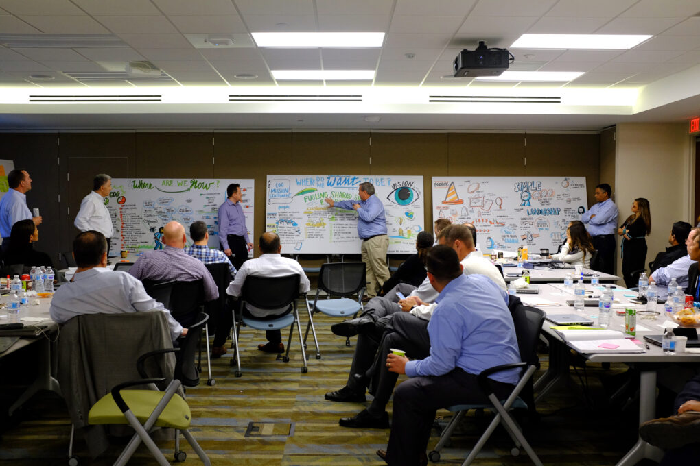 A graphic facilitator makes real time pivots and guides the discussion forward.