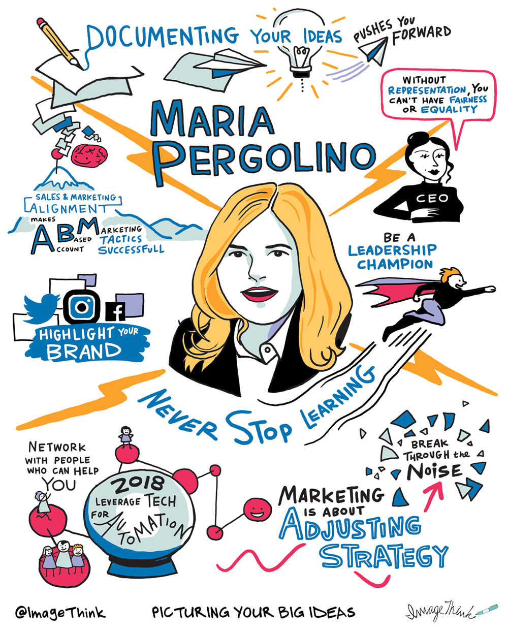 Maria Pergolino, ImageThink, Graphics recording, graphic facilitation