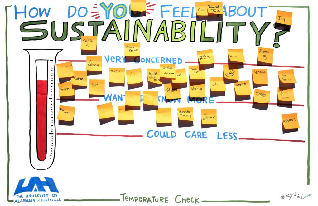 A take on ImageThink's temperature check exercise that is centralized on how attendees feel about sustainability.
