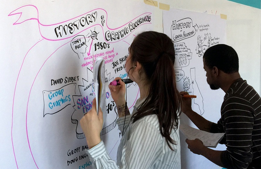 ImageThink graphic facilitation workshops and training