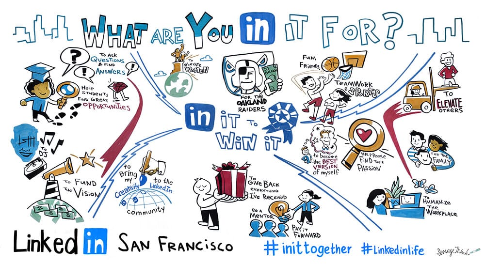 A graphic recording by ImageThink, for LinkedIn.