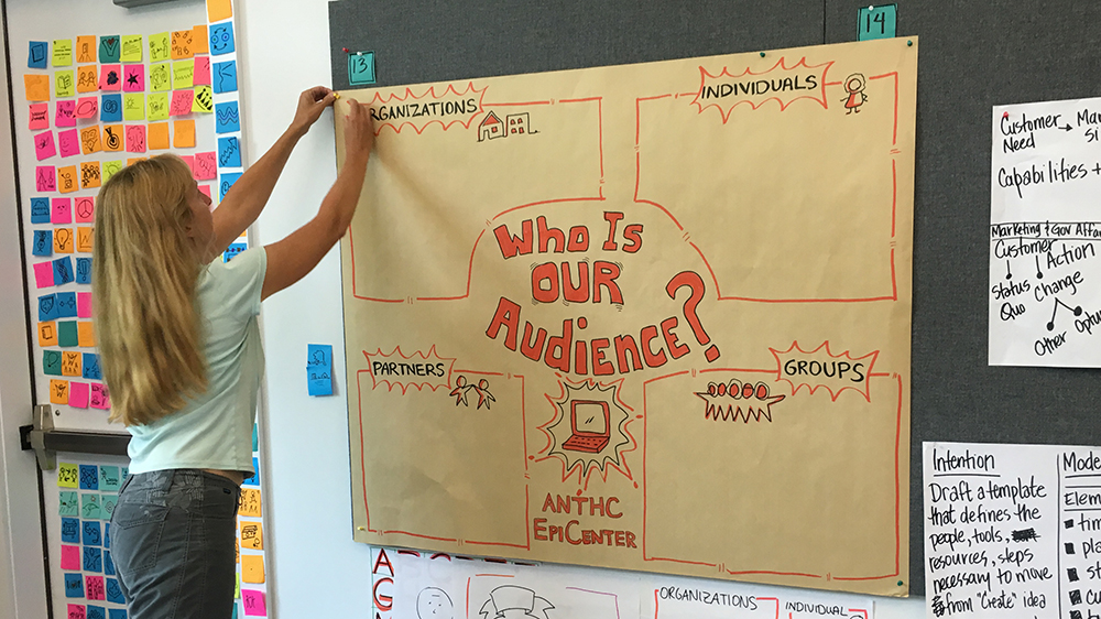a business leader uses graphic recording to create a template for a conversation