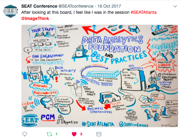 Image of Twitter post displaying a graphic recording mural by ImageThink