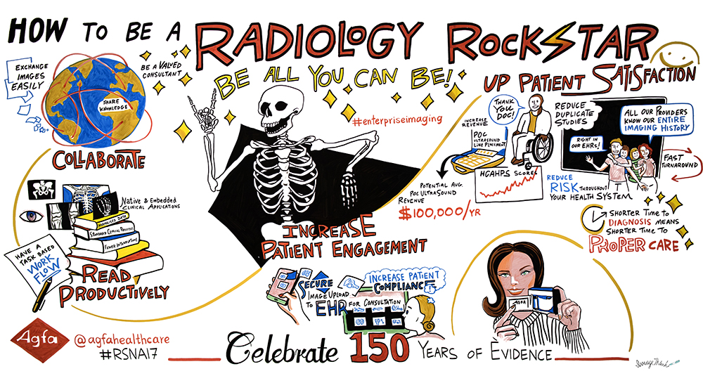 a graphic recording for agfa healthcare by imagethink