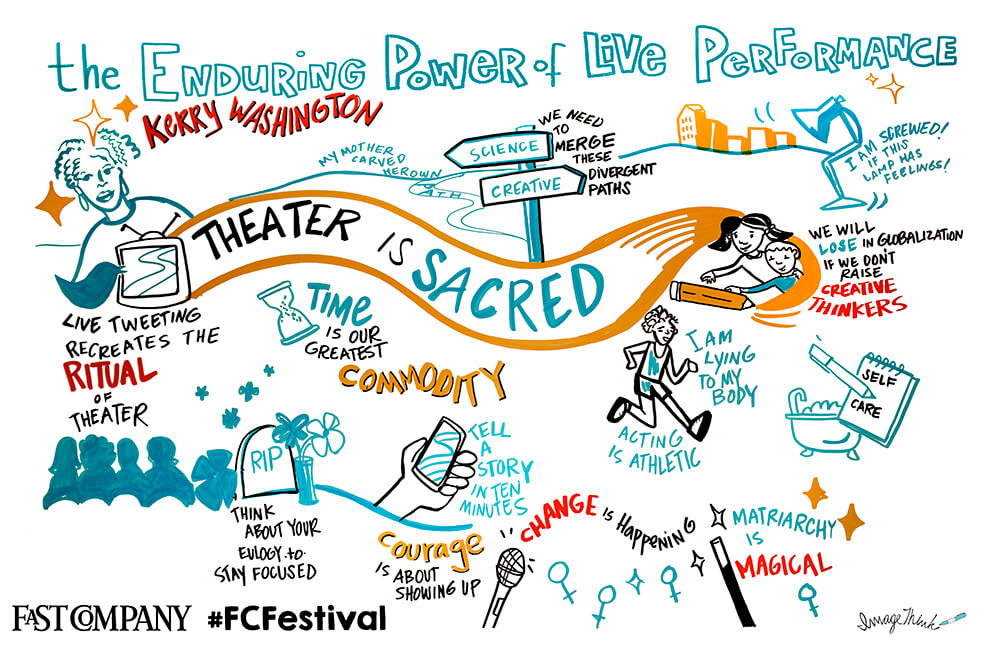 imagethink created a graphic recording of kerry washington's interview at fast company's innovation festival in grand central terminal