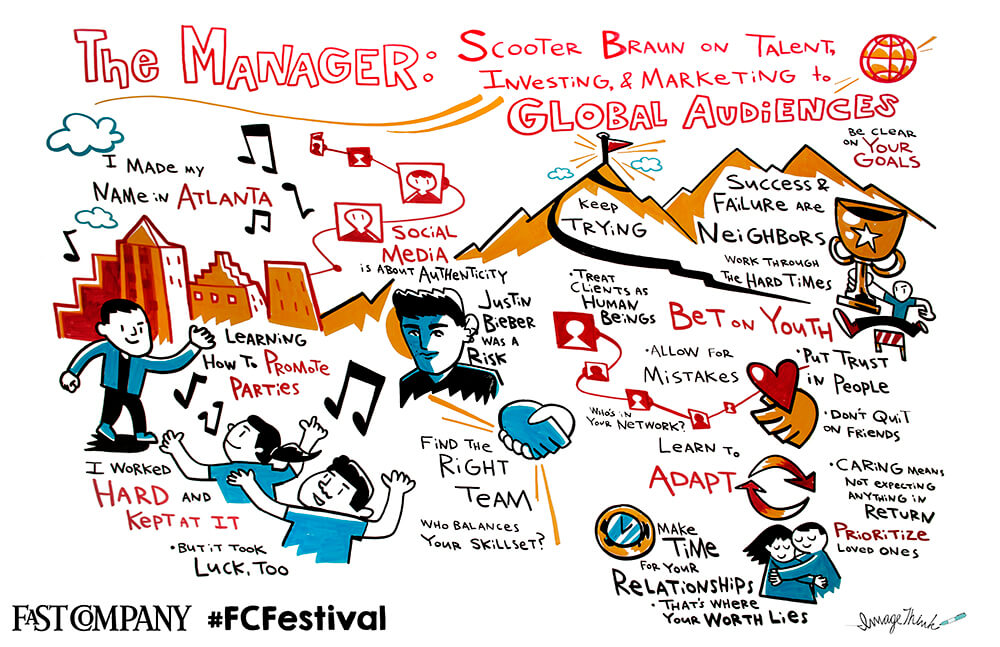 imagethink created a graphic recording based on scooter braun's interview at fast co's innovation festival