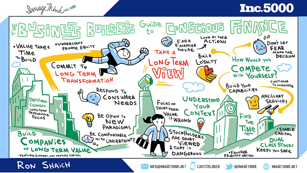 imagethink created a digital graphic recording of ron shaich's keynote from inc 5000 in san antonio texas