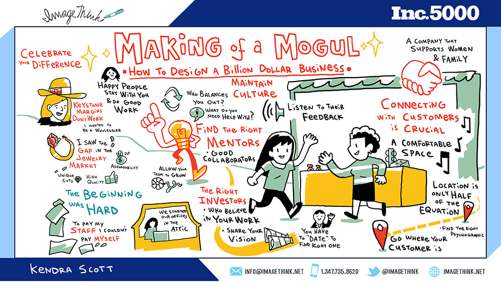 Imagethink created a digital graphic recording of kendra scott's insights from inc. 5000 in san antonio