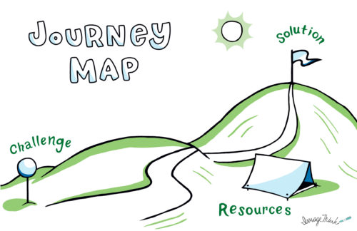 Illustrated ImageThink journey maps are perfect for charting next steps, identifying roadblocks, and keeping the end goal top-of-mind.