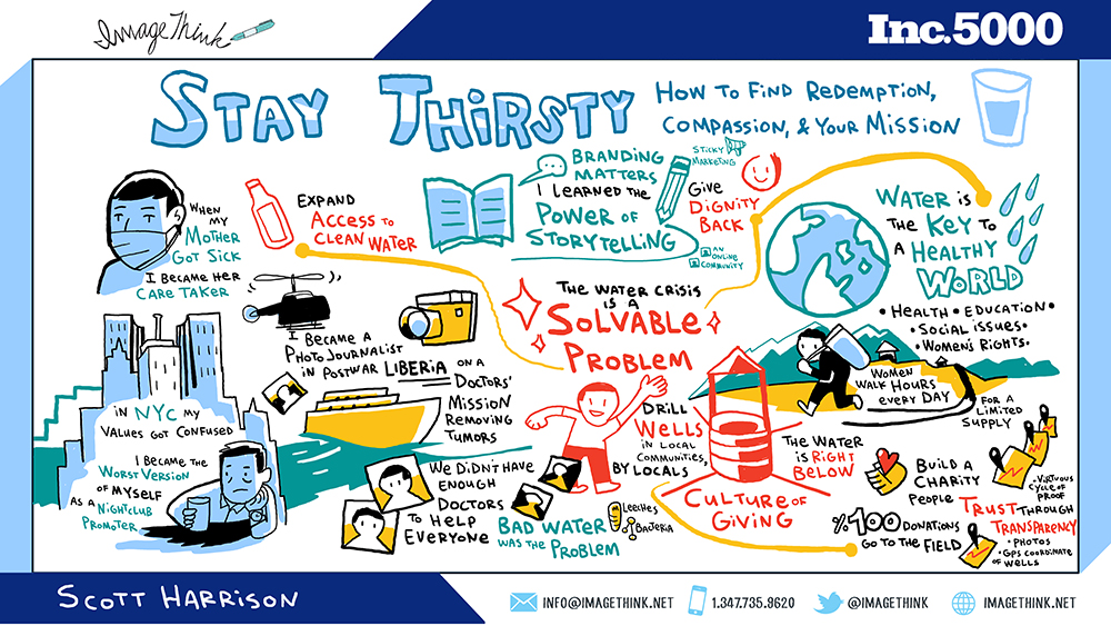 insights from Scott Harrison, founder of Charity:Water, illustrated through digital graphic recording by imagethink