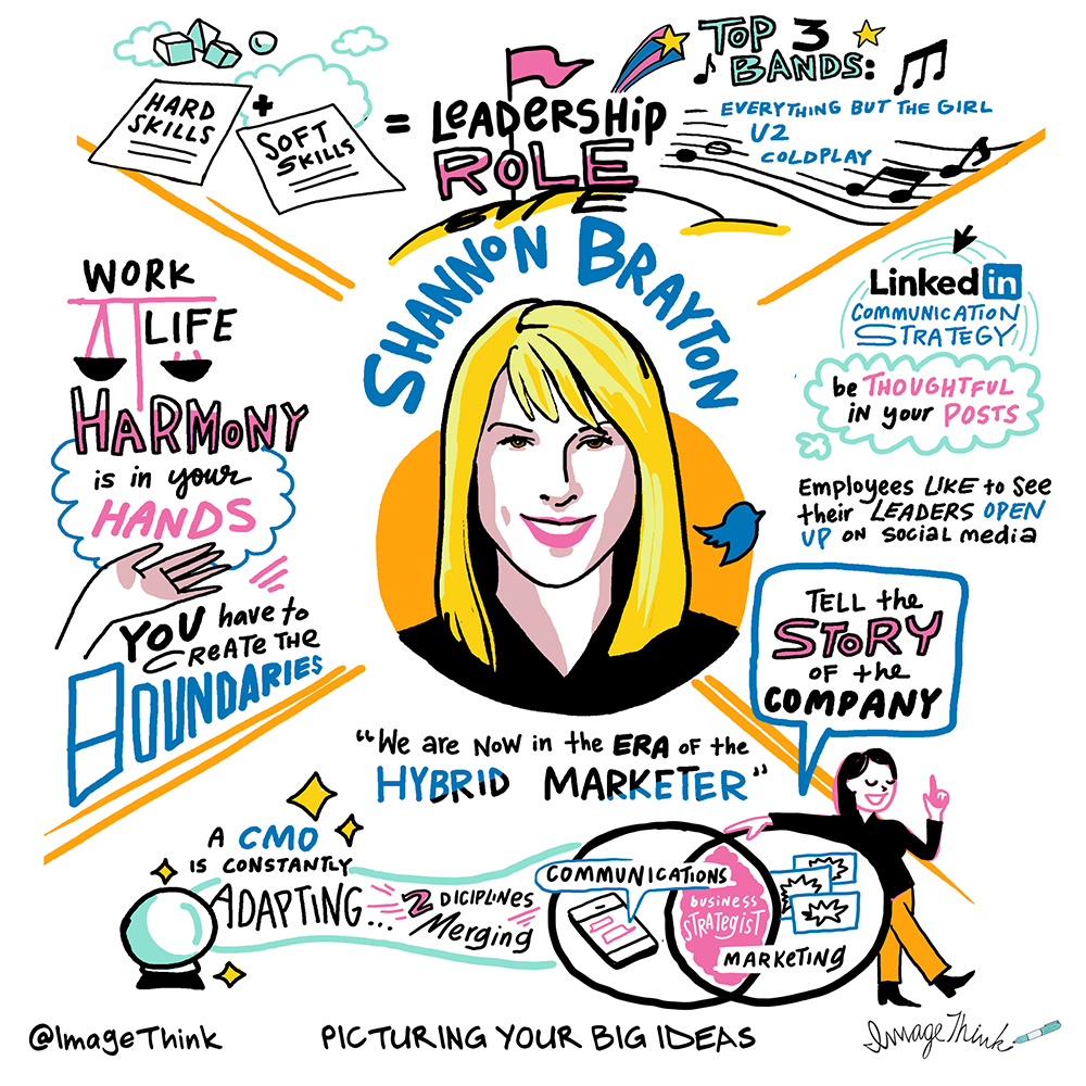 an illustrated biography of linkedin's cmo shannon brayton, by imagethink graphic recording