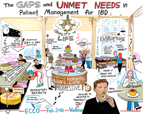 an interactive social listening mural for a pharmaceutical company, drawn by imagethink graphic recording 