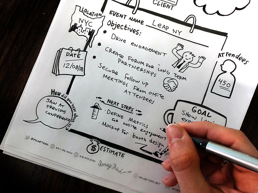 a visual framework used by imagethink's account managers during client calls.