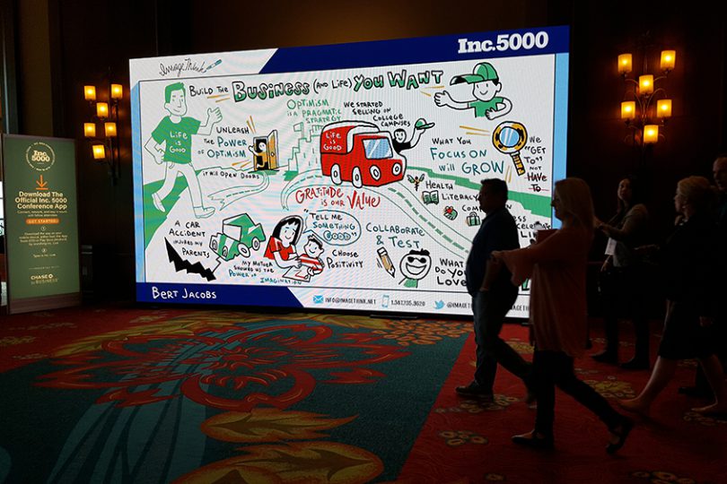 Timelapse recordings of ImageThink's visual summaries ported to a social sharing wall at 2018's Inc 5000, creating a great photo op for conference attendees.