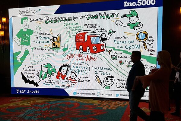 Explore the ImageThink impact of visual storytelling on corporate communications.