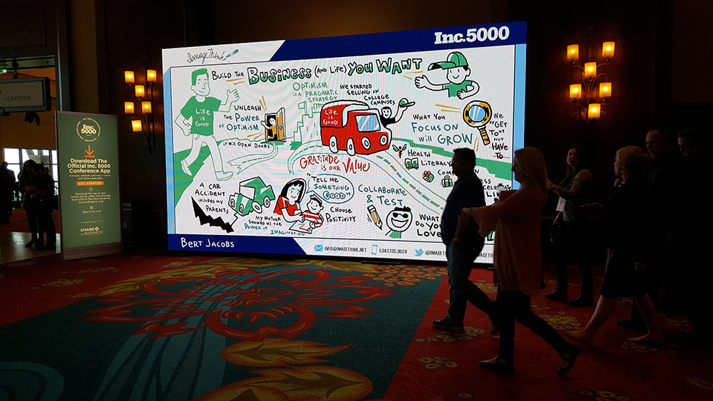 Timelapse recordings of ImageThink's visual summaries ported to a social sharing wall at 2018's Inc 5000, creating a great photo op for conference attendees.