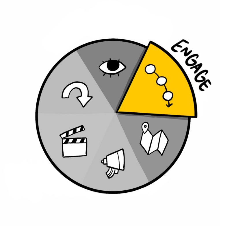 Organizational alignment with strategic illustrators and meeting consultant