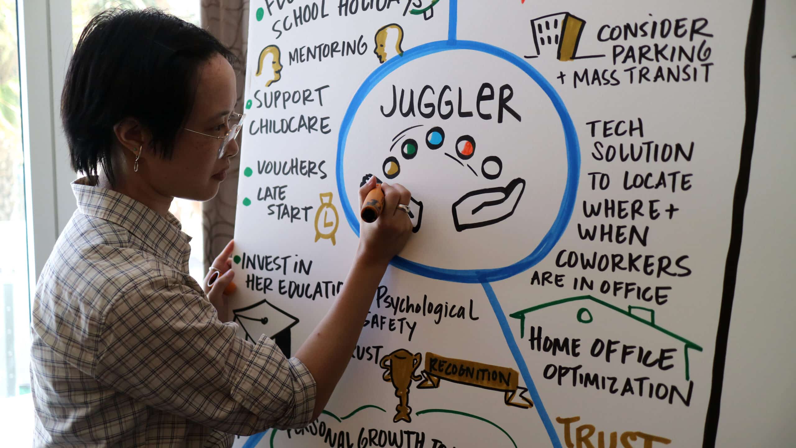 An up-close shot of an ImageThink visual strategist adding color to visuals on a board.