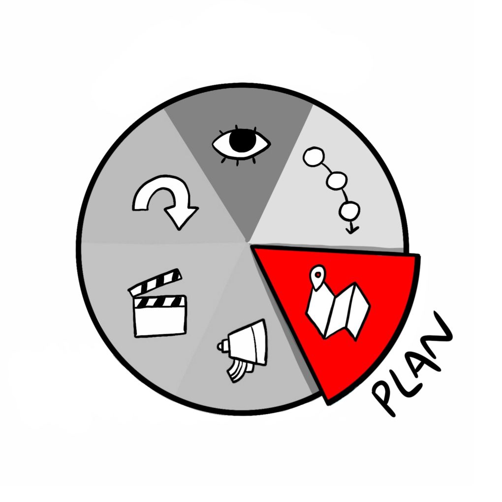 The Plan Phase of The ImageThink Method™ is when concrete action items and owners are established.
