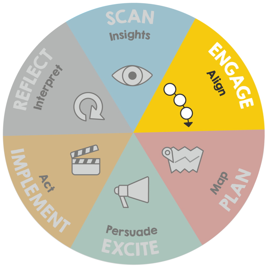 Graphic of ImageThink Method - Engage phase