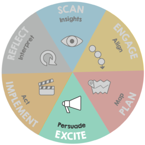 Graphic of ImageThink Method - Excite phase