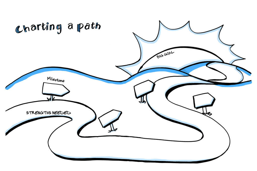 A pre-fabricated template for visual journey-mapping