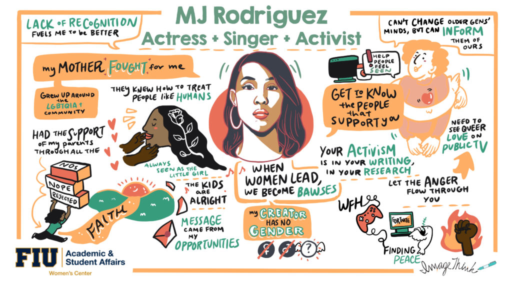 ImageThink visual bios are strategic visuals that display the contents of a person's talk, or their specific skill set in a beautiful, colorful way.