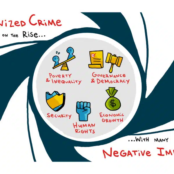 A nonprofit infographic shows organized crime’s impact on rights and social equity.