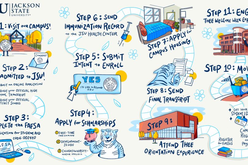 ImageThink strategic visual created in studio for Jackson State University