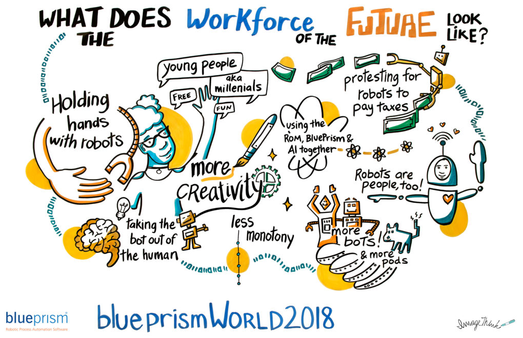 Illustrated infographic from BluePrismWorld 2018 imagining the future.