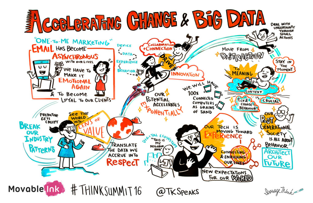 Illustrated infographic from Movable Ink's ThinkSummit16 picturing how big data is helping to accelerate change in business.