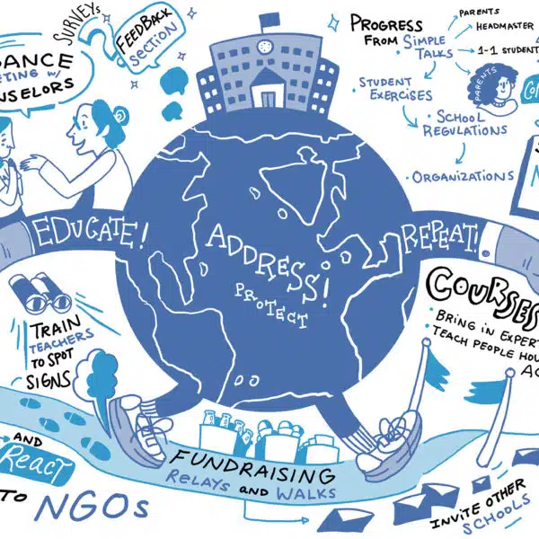 Example of ImageThink Digital Graphic Recording to combat Global Cyberbullying
