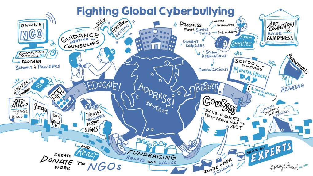 Example of ImageThink Remote Digital Graphic Recording to combat Global Cyberbullying