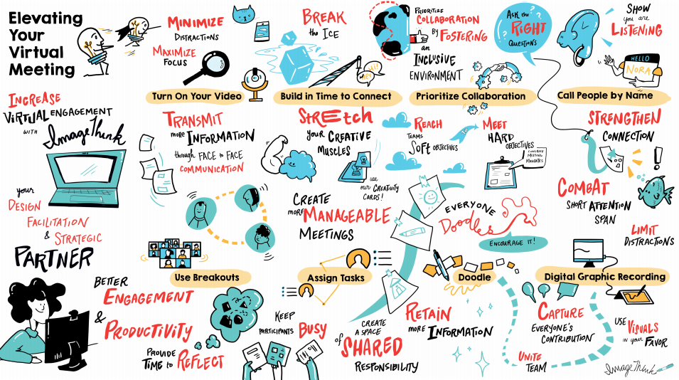 live graphic recording from our webinar Elevating Your Virtual Meetings