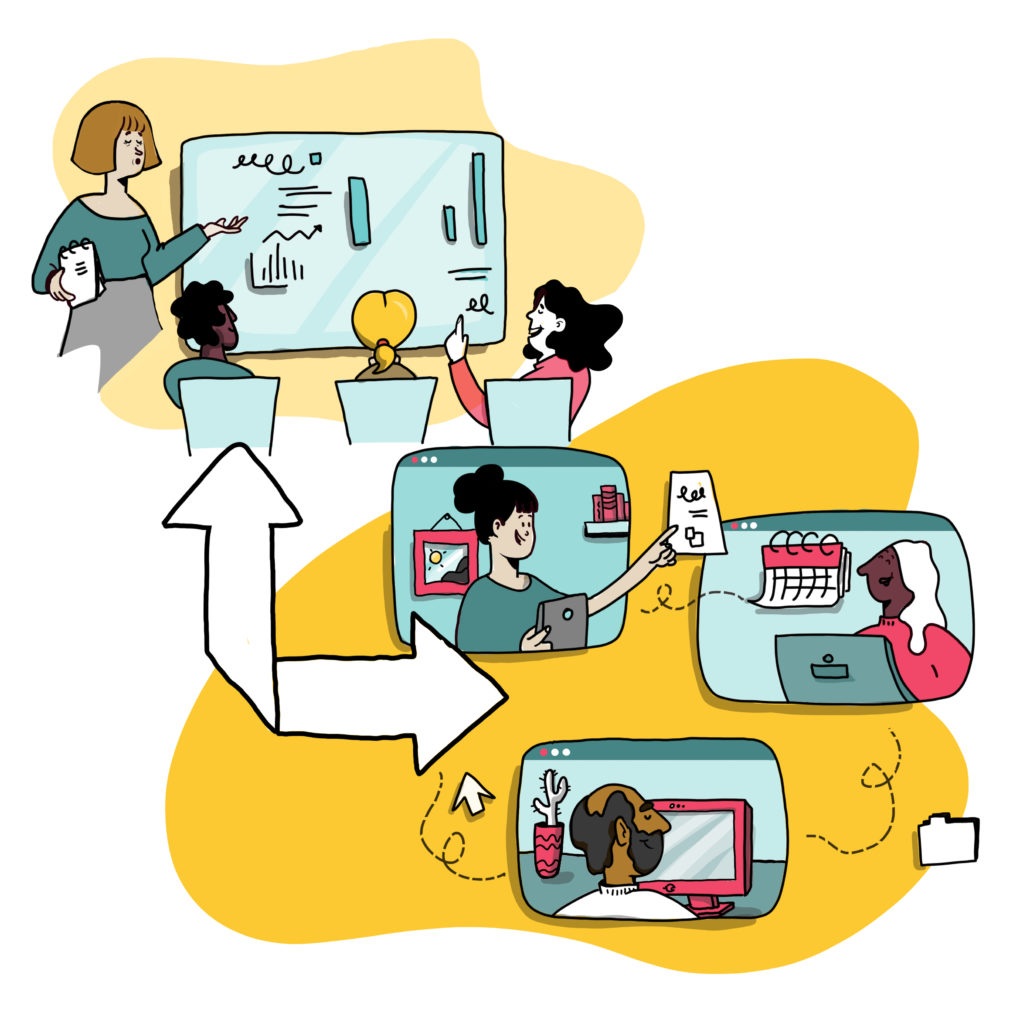 Visual facilitation can help with translating events from in-person to online