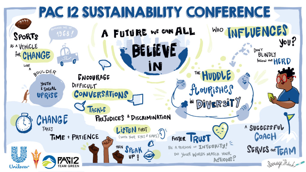 Graphic Recording of Coach Herm Edwards Panel at Pac-12 Sustainable Conference for a future we can all believe in