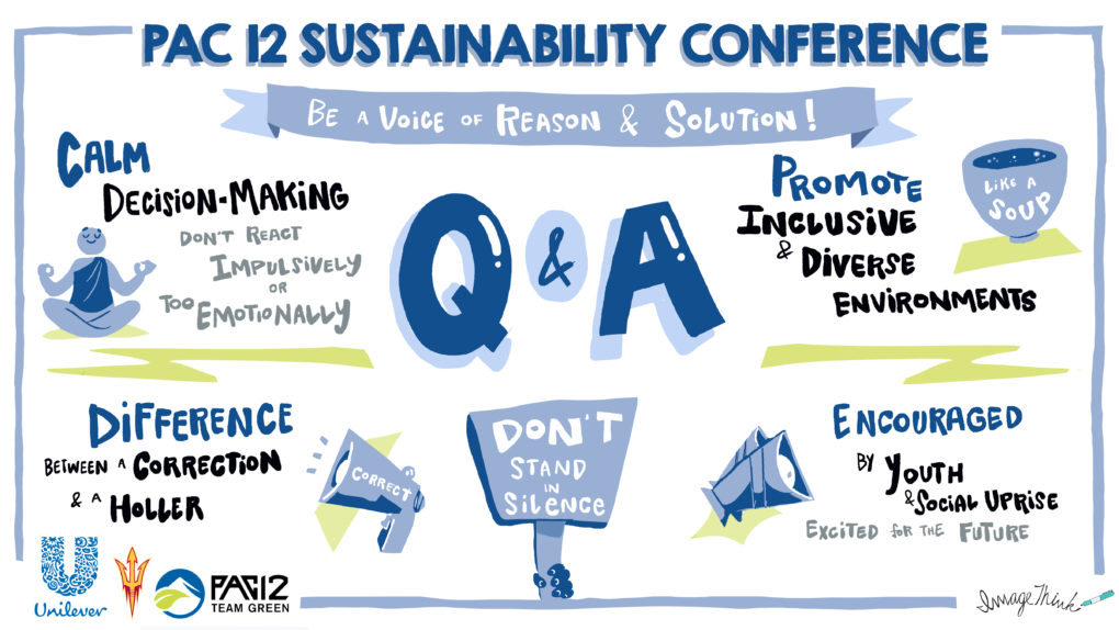 Graphic Recording of Q&A Session during Pac-12 Sustainability Conference