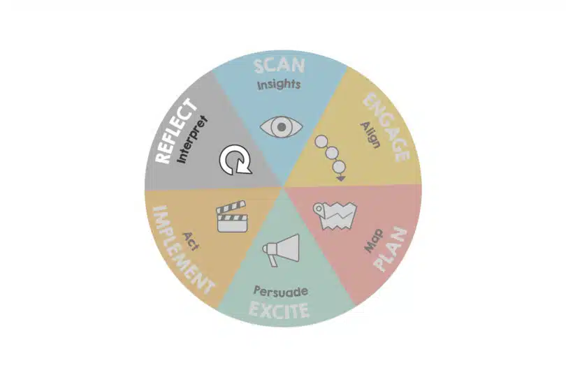 imagethink method reflect hero image