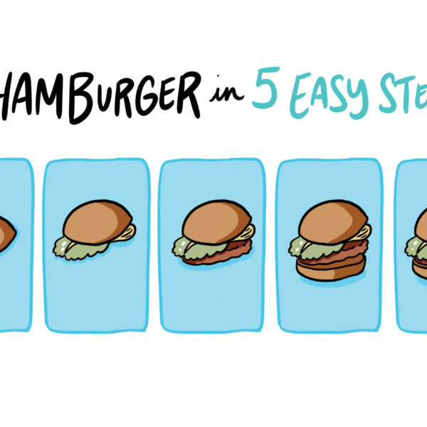 An illustration of the five steps of drawing a hamburger.