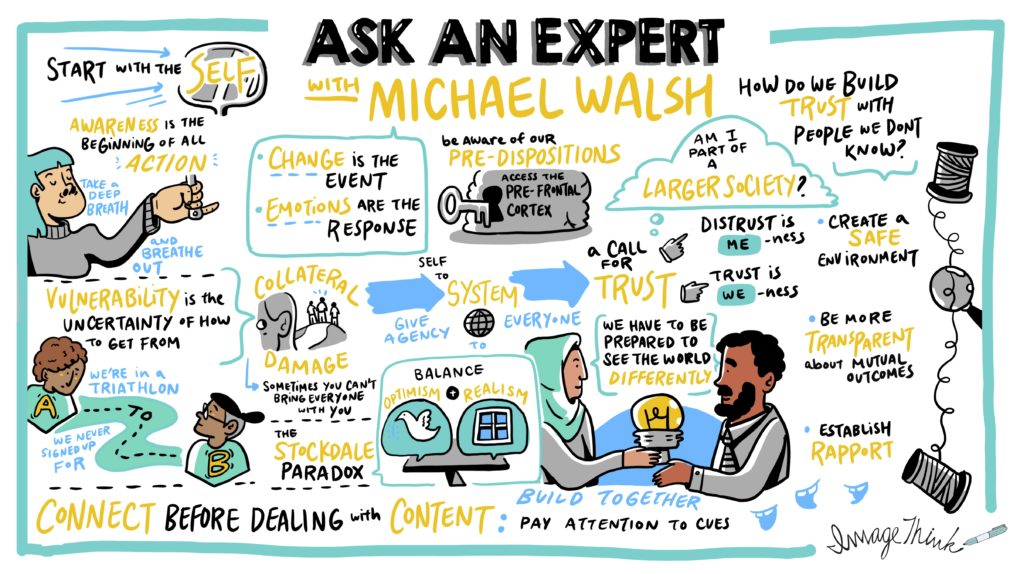 graphic recording visual notes from leadership discussion with michael walsh.