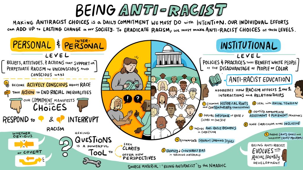 infographic on how to be antiracist
