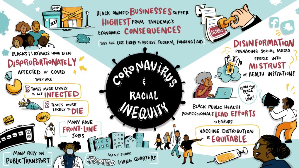 infographic on the coronavirus impact on black communities