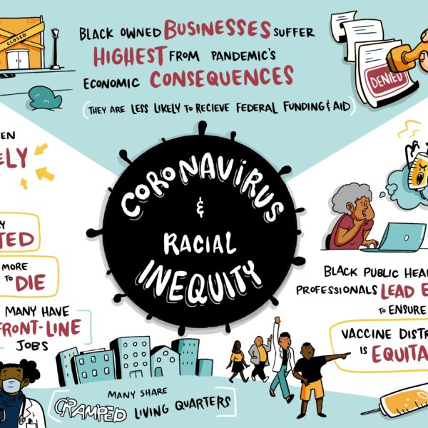 infographic on the coronavirus impact on black communities