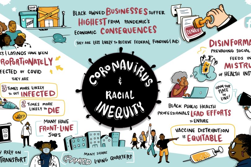 infographic on the coronavirus impact on black communities